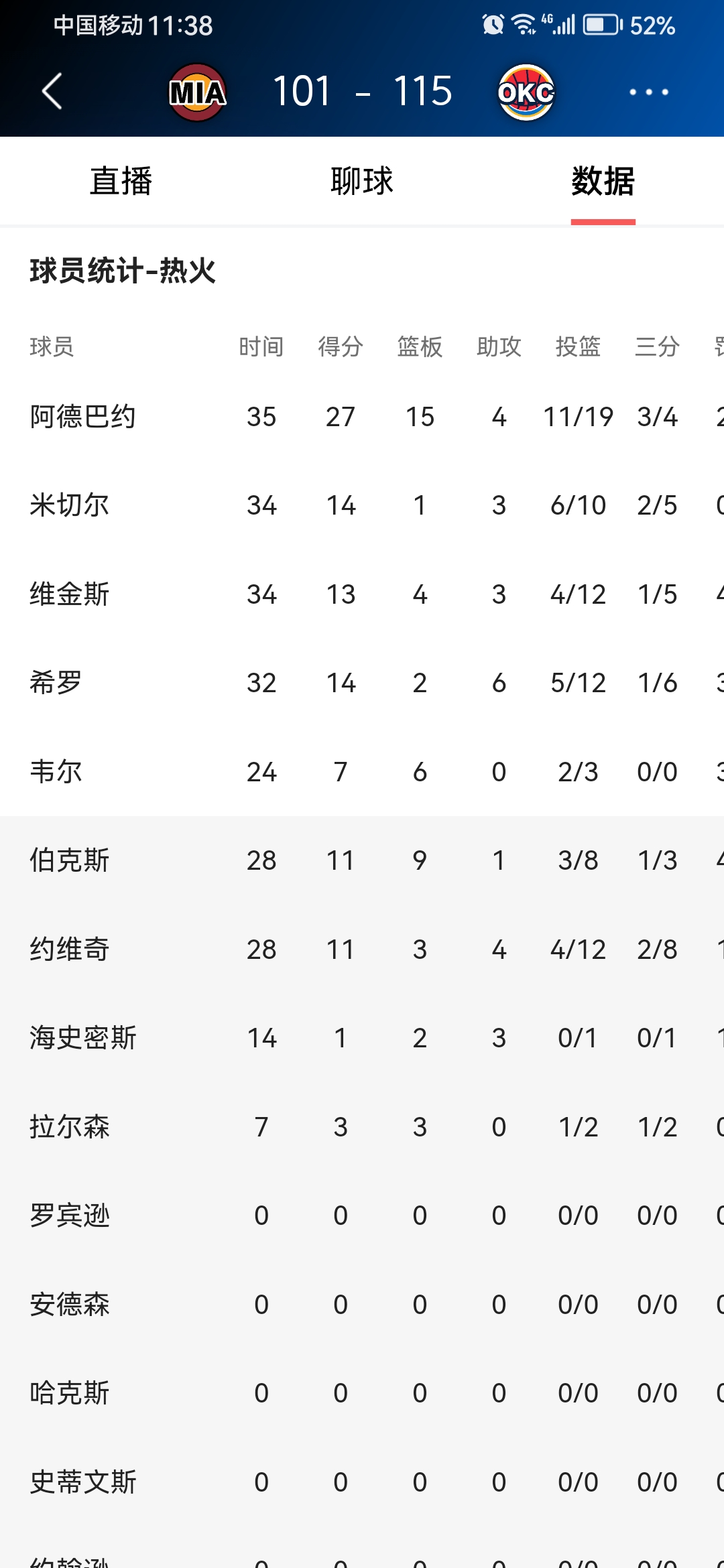 包含皇家马德里集结日手感冰凉，志在NBA常规赛名次提升，震撼外界，轮换策略成焦点的词条-竞技宝体育